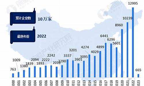 2022年汽车零部件制造业营业收入_20