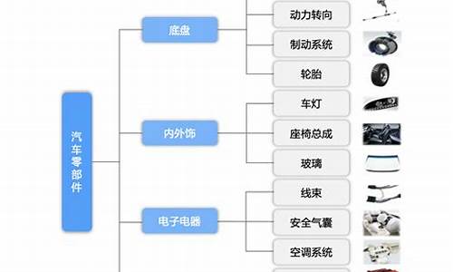 汽车零部件行业分析框架_汽车零部件行业分