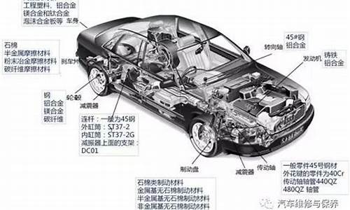 汽车零部件主要部分及作用_汽车零部件总共分为哪五大类