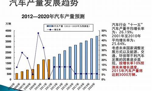 汽车零部件发展规划_汽车零部件十二五规划