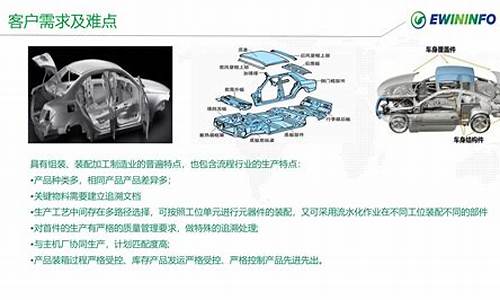 汽车零部件项目阶段_汽车零部件项目描述怎