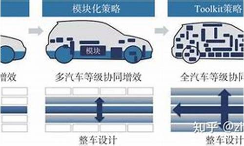 汽车零部件的定义_汽车零部件的定义及分类