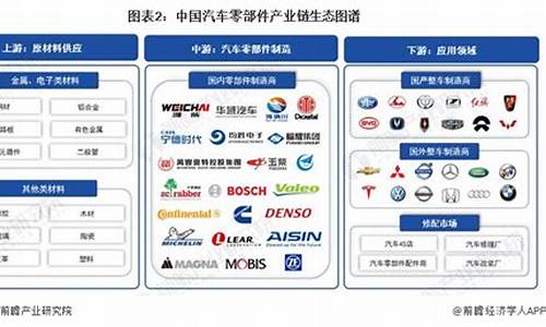 汽车零部件产业发展规划_汽车零部件产业发