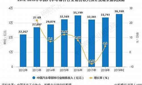 汽车零部件行业市场规模_汽车零部件制造业