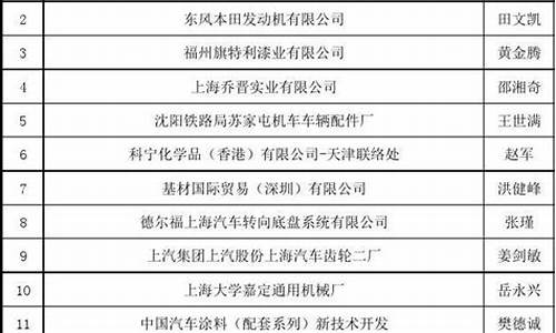 汽车零部件企业名录大全_汽车零部件企业名