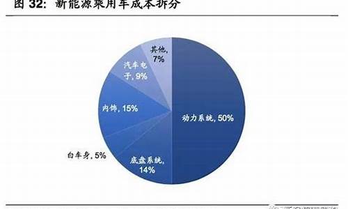 汽车零部件成本分析_汽车零部件成本核算