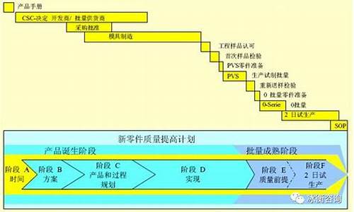 汽车零部件项目简介_汽车零部件项目流程