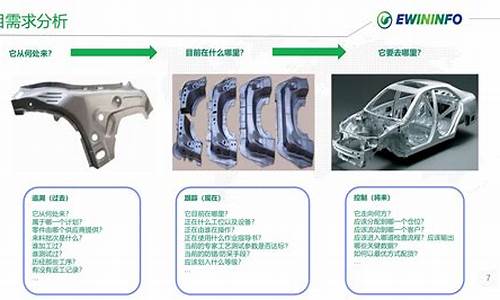 汽车零部件项目开发_汽车零部件项目可研