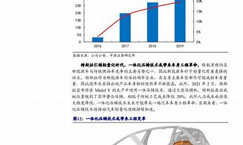 2021年汽车零部件行业前景分析报告_2