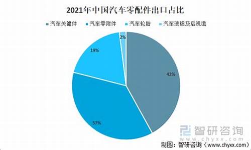 国家汽车零部件出口基地_汽车零部件出口扶