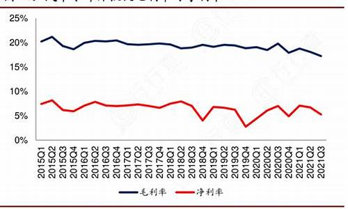 汽车零部件行业毛利率是多少啊_汽车零部件