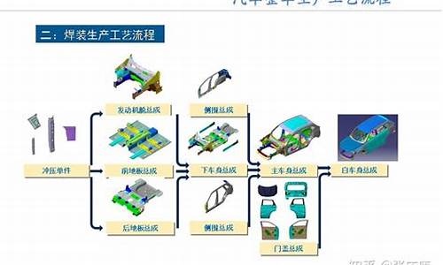 汽车零部件制造流程_汽车零部件制造流程