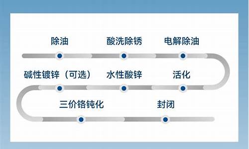 汽车零部件前景分析_汽车零部件板块分析