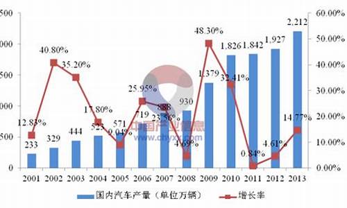 汽车零部件行业毛利率多少正常_汽车零部件