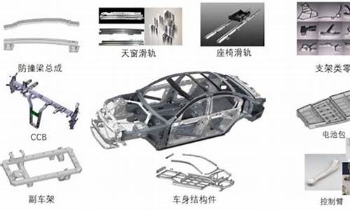 全球铝合金汽车零部件龙头_全球铝合金汽车