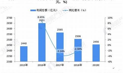 汽车零部件价格上涨_汽车零部件行情