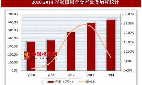 2021年汽车零部件行业前景分析_汽车零