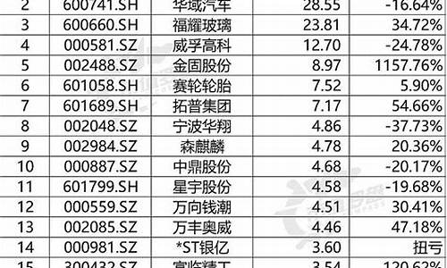 汽车零部件上市公司名单_汽车零部件上市企