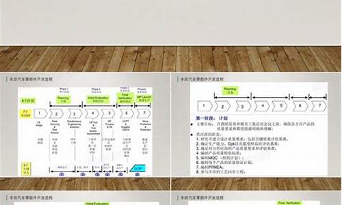 汽车零部件项目开发五大流程_汽车零部件开