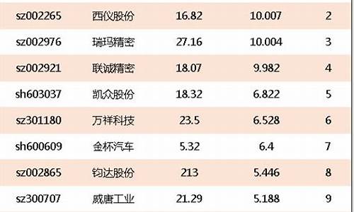 汽车零部件有哪些股_汽车零部件是什么板块