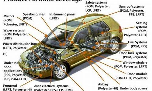 汽车零部件各种应用_汽车零部件名称及应用