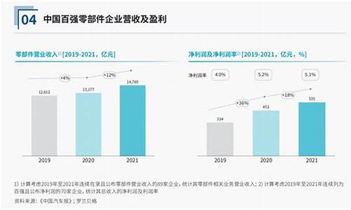 汽车零部件发展策略_汽车零部件的发展趋势