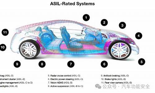 汽车零部件功能_汽车零部件功能问题分类有