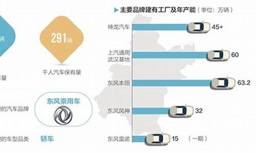 汽车零部件产业产值排名_汽车零部件产业产值