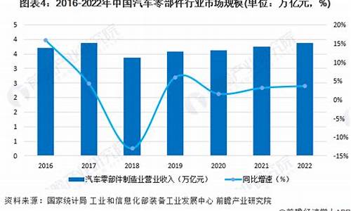 2020年汽车零部件行业发展现状_我国汽