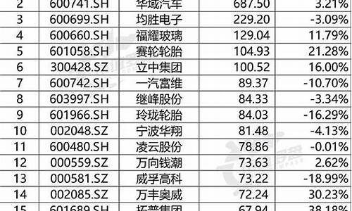 汽车零部件上市企业_中国汽车零部件上市企