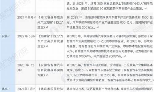 汽车零部件行业现状及发展前景_我国汽车零部件行业的优劣势有哪些