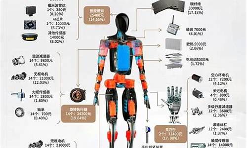 国内汽车零部件龙头排名前十名企业_汽车零