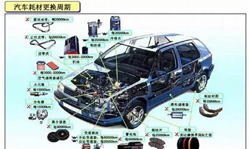 介绍汽车零部件名称的书籍_写出你所认识的汽车零部件名称及应用材料类型