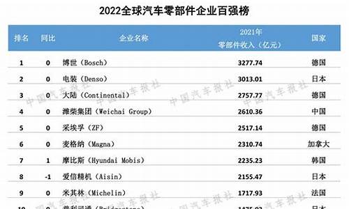 中国汽车零部件集团_中国汽车零部件公司排名