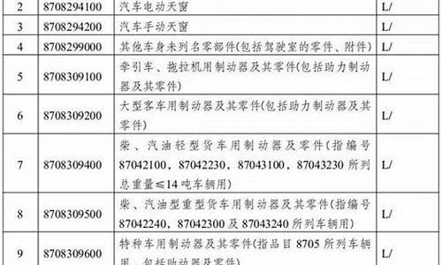 汽车配件关税目录_海关税则汽车零部件类