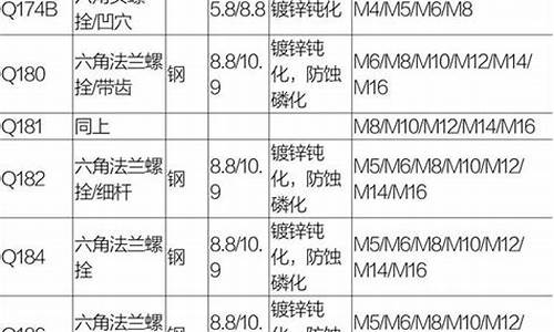 汽车零部件分类标准表_汽车零部件分类标准