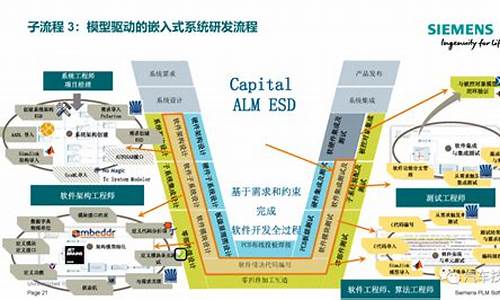 汽车零部件开发的几个阶段_汽车零部件开发