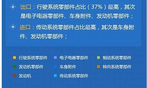 2020汽车零部件_2014年汽车零部件行业