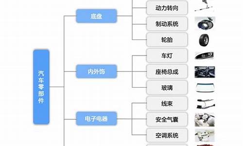 汽车零部件技术产业链_汽车零部件技术产业链是什么