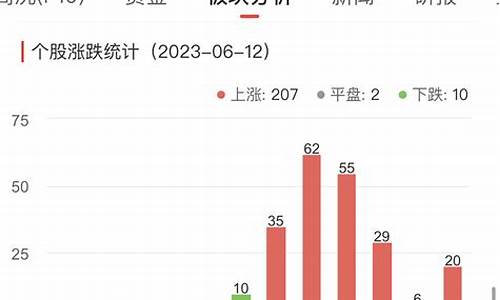 汽车零部件板块的股票_汽车零部件板块股票为什么一直跌