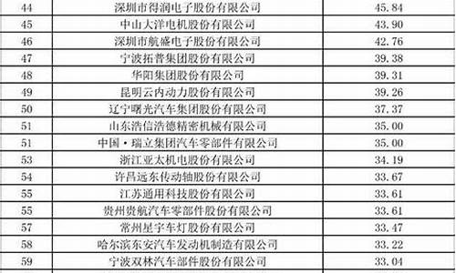 汽车零部件百强企业名单_2020中国汽车零部件百强企业