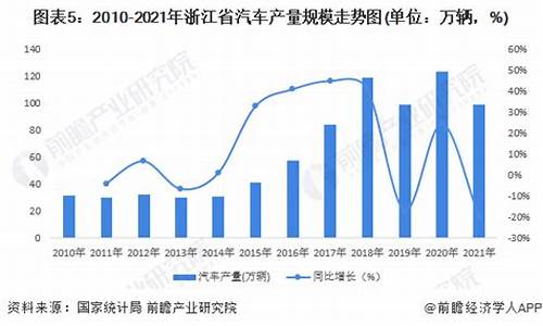 浙江省汽车零部件企业那家比较好_浙江省汽车零部件企业