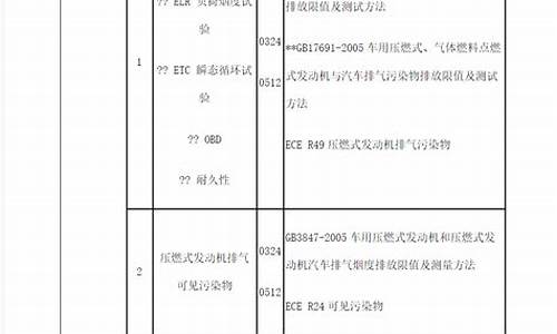 汽车零部件标准认证_汽车零部件国际标准