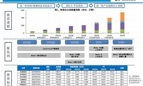 2024年汽车零部件行业现状如何_2024年汽车零部件行业现状