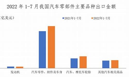 汽车零部件行业现状_2022年汽车零部件行业分析