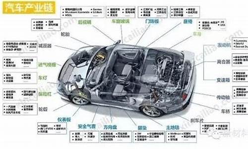 知名汽车零部件供应商及其产品_知名汽车零部件