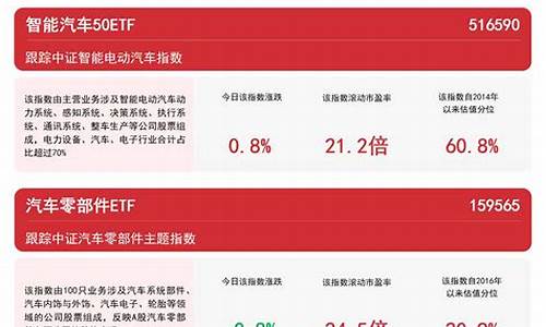 汽车零部件基金有哪些股票_汽车零部件龙头基金