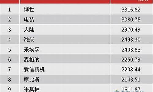 国内汽车零部件企业数量统计_国内汽车零部件企业