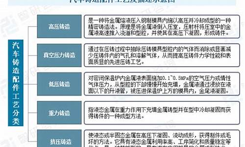 汽车零部件铸造行业原材料包括哪些_汽车零部件铸造行业原材料包