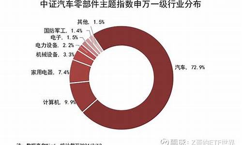 汽车零部件股票一览_汽车零部件板块指数